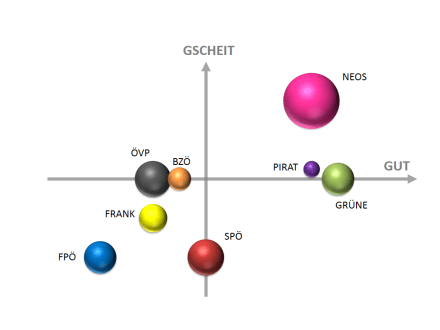 xy-achse-2013-parteien (2)